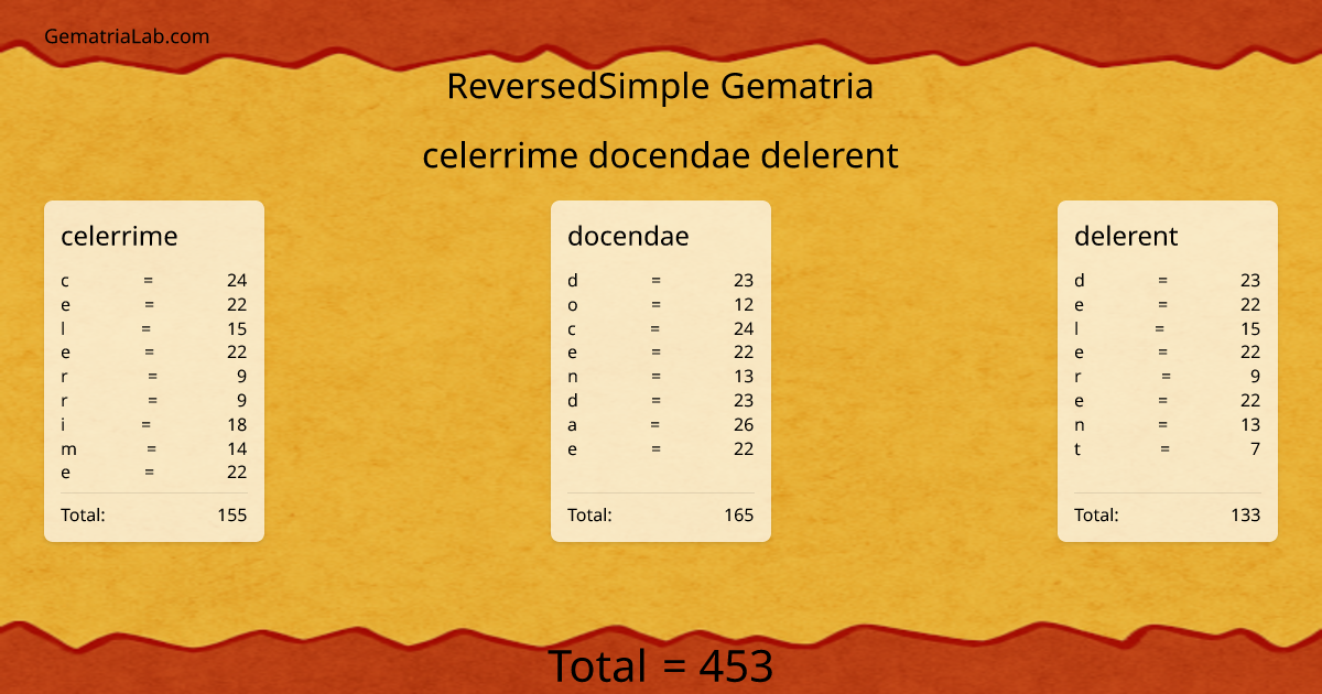 celerrime docendae delerent in reversedSimple Gematria